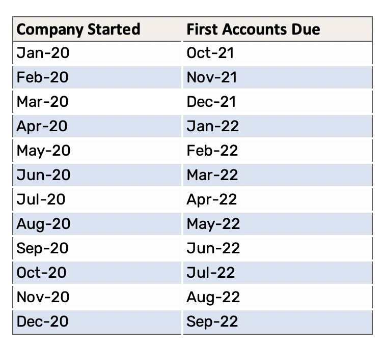 [Updated] Ultimate Guide to Company Filing & Deadlines